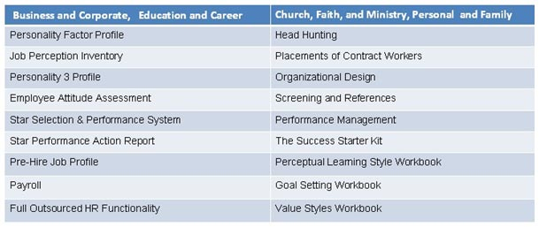 MGN Group - Business Consultants - Product Offerings